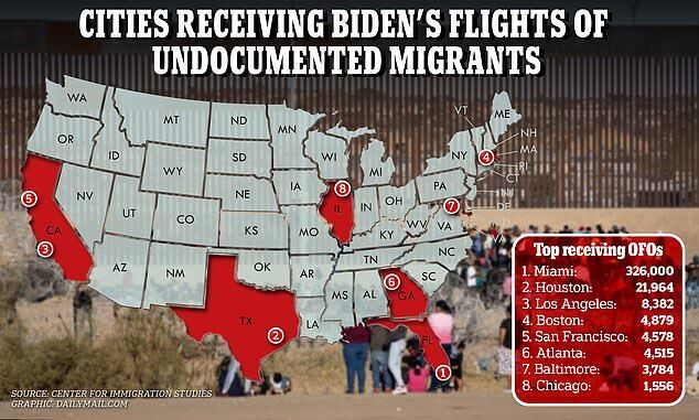 undocumented migrants 1
