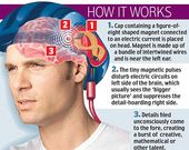 Click to enlarge Thinking Cap