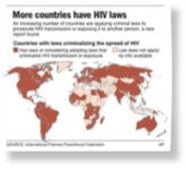 HIV criminalization map