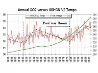 Global Warming Data