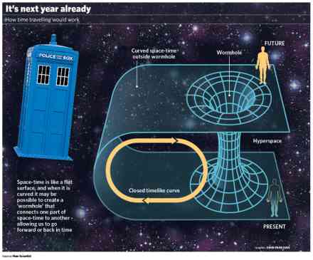 http://www.sott.net/image/6255/The_Independent_Time_machine.jpg