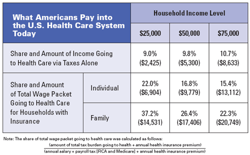 Health care cost