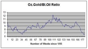 Click to enlarge EC_300608_goldoil