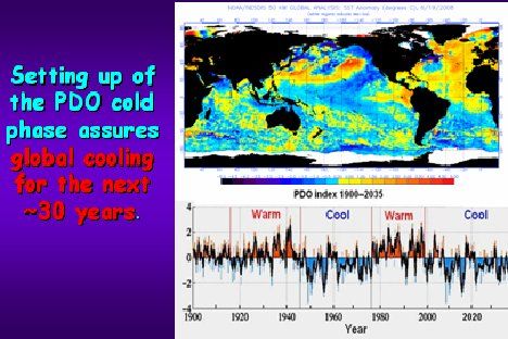 Climate Cooling