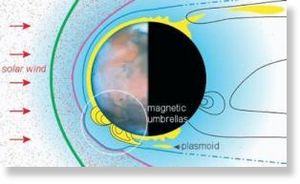 Solar wind blowing against Mars