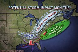 Groundhog day storm 2009