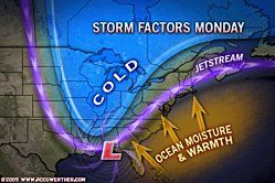 Groundhog day storm 2009