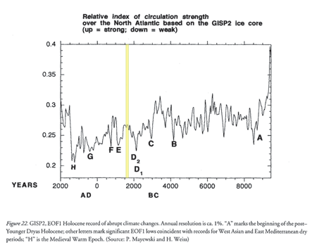 http://www.sott.net/image/image/1700/Fig_1_EOF_ocean_circ_yellow.gif