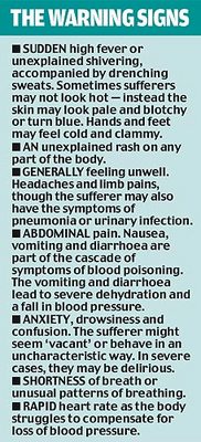 Click to enlarge the warning signs