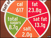 Click to enlarge Food Label