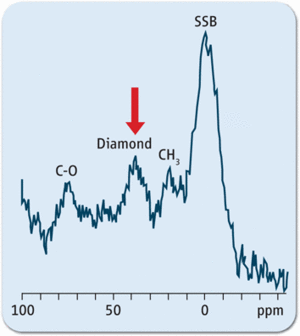 Diamond Peak?