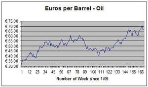 EC310308_eurooil