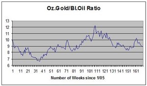 EC310308_goldoil