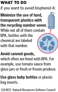Plastic Precaution
