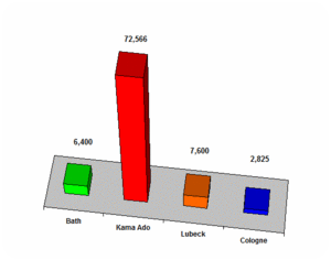 Bombing mortality graph