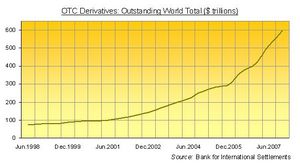 EC_260508_OTC_derivatives