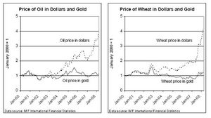 EC_260508_oilwheat_dollarsgold