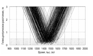 grazing star graph