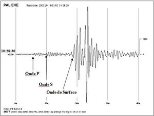 9/11 Seismic Study - Fig 2a