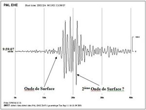 9/11 Seismic Study - Fig 2b