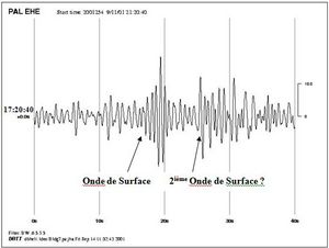 9/11 Seismic Study - Fig 2c