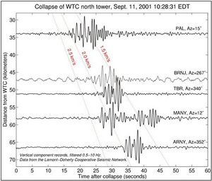 9/11 Seismic Study - Fig 3