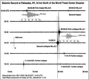 9/11 Seismic Study - Fig 4