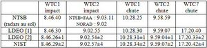 9/11 Seismic Study - Table 1