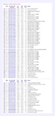Yemeni Earthquakes_1