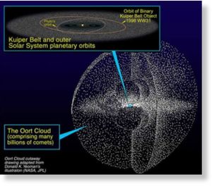 solar system/oort cloud