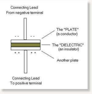 Capacitor