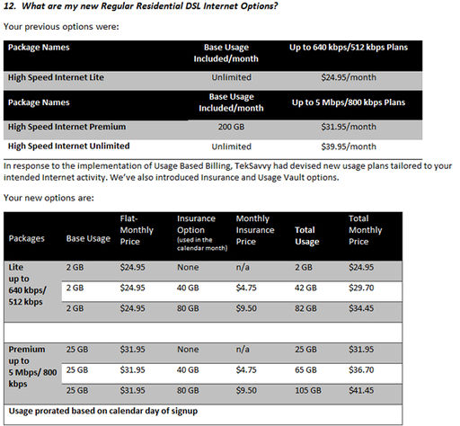 TekSavvy's DSL rates