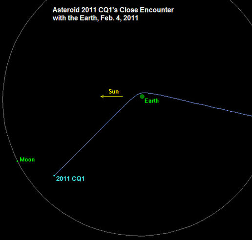 asteroid 2011 CQ1