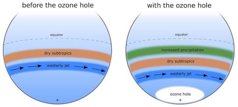 Click to enlarge ozone graphic