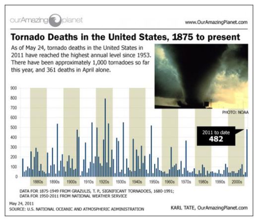 Infograph