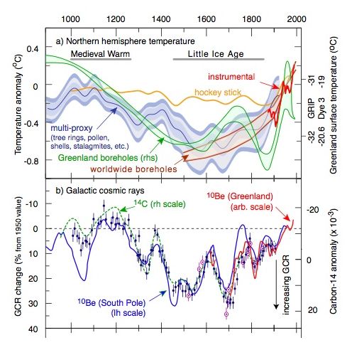 Click to enlarge Cosmic rays_1