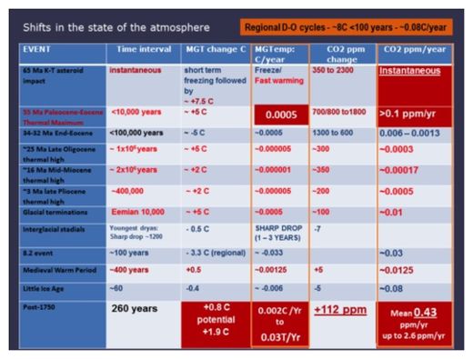 Click to enlarge State of the Atmosphere