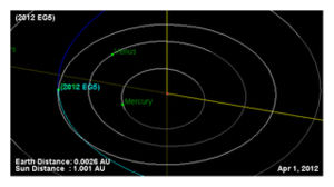 EG5 Asteroid