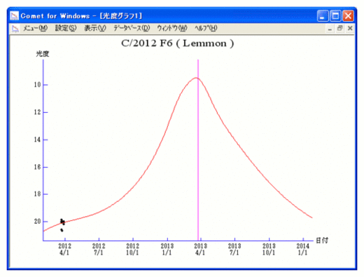 C/2012 F6 (Lemmon)