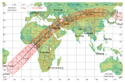 2012 KT42 Transit Path