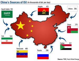 china_oilsource.jpg