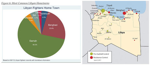 Libya