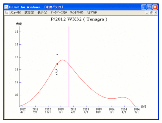 P/2012 WX32
