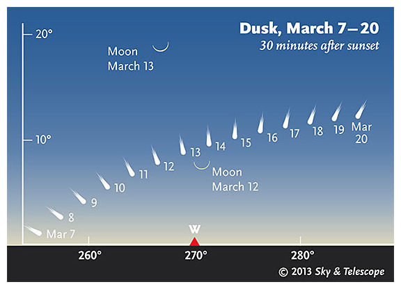 Komeet PANSTARRS