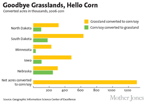 grasslands_chart_01.png