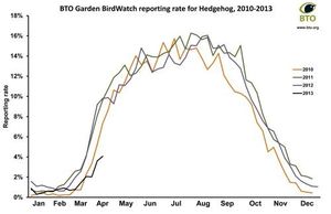 hedgehog_graph_large.jpg