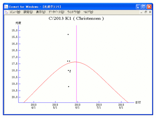 C/2013 K1