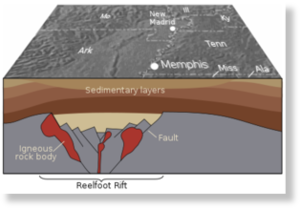 Reelfoot_Rift.png