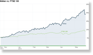 130524115932_nikkei_ftse_index.png