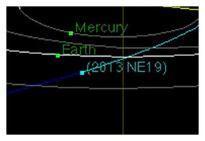orbit_asteroid_2013_ne19.jpg